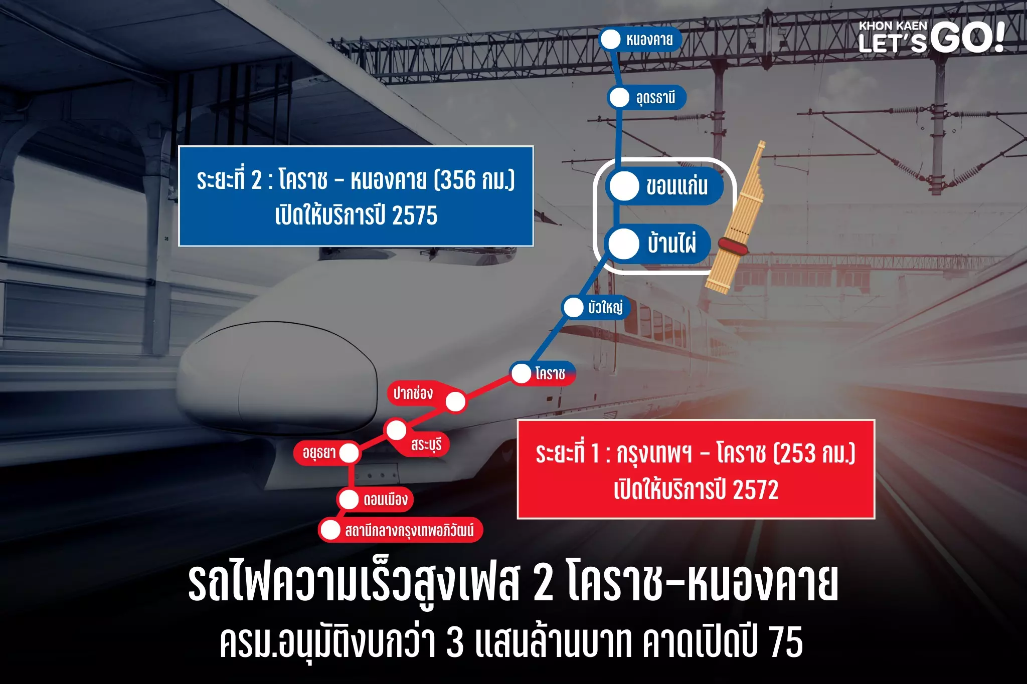 ครม. อนุมัติ รถไฟความเร็วสูงเฟส2 โคราช-หนองคาย มูลค่ากว่า 3.41 แสนล้านบาท คาดเปิดให้บริการปี 75